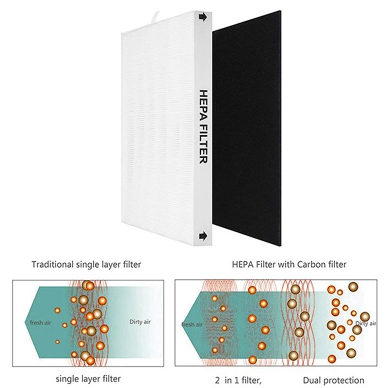 ABKR-空気清浄機交換用HEPAフィルター（Coway A - Coway Air Purifier Ap-1512Hh のレビューと価格